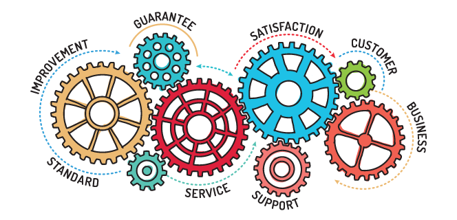 Quality Assurance Workflow