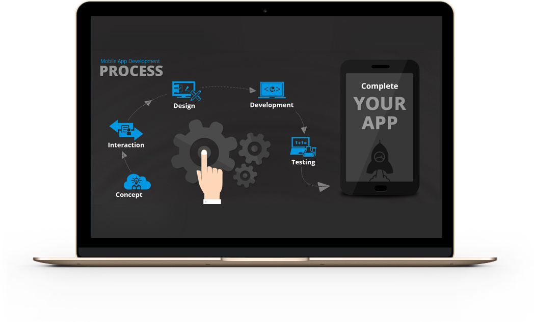 SDLC Life Cycle